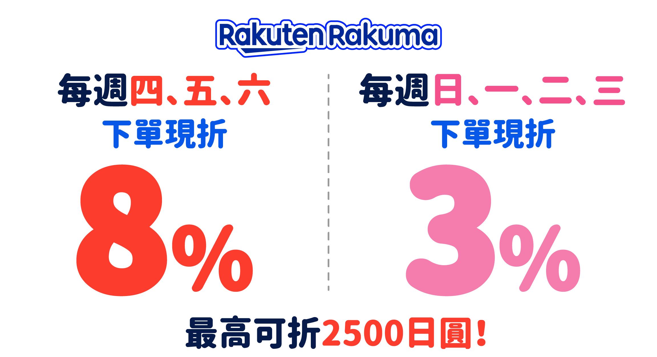 Rakuma八月每週四五六下單現折8%