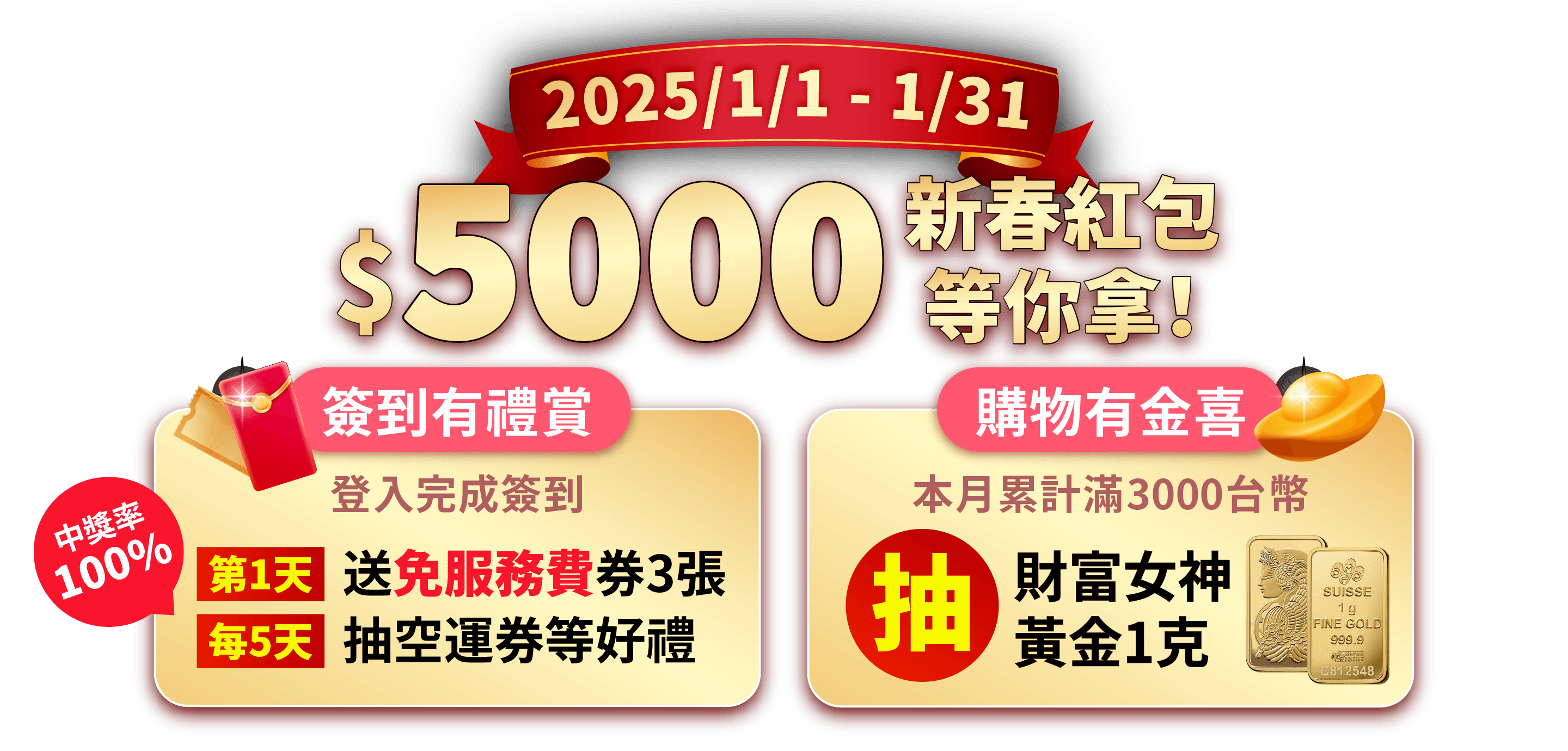 累積簽到中獎率100%！LINE點數、空運券、折價券、回饋金等多項大獎等你拿