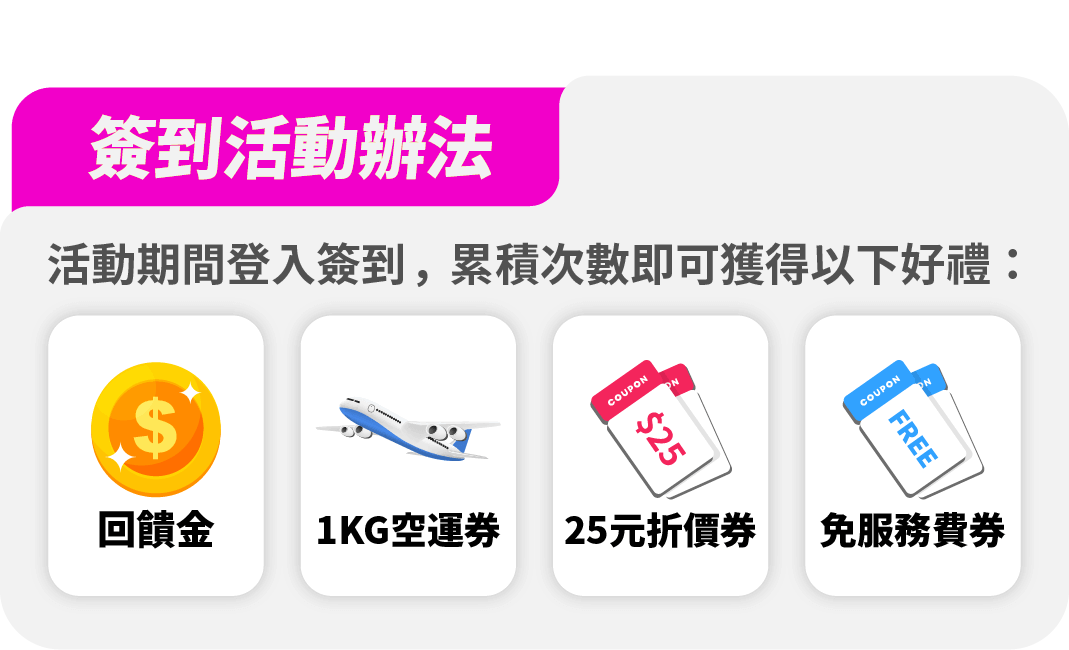 首簽享免服務費！累積簽到中獎率100%，空運券、折價券、回饋金等多項大獎等你拿