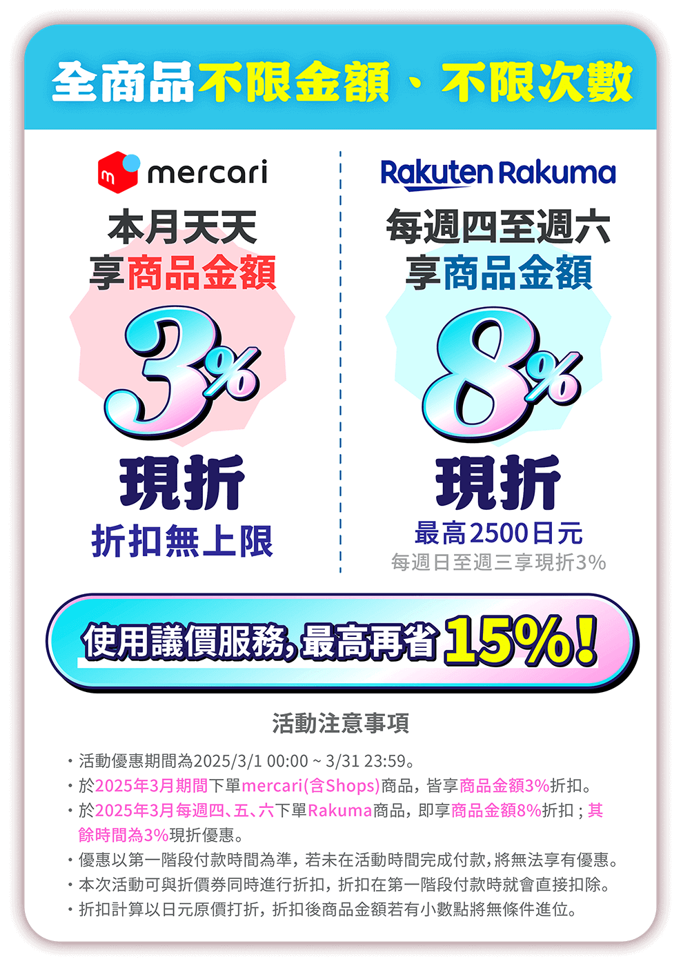 mercari天天現折3%、Rakuma最高8%