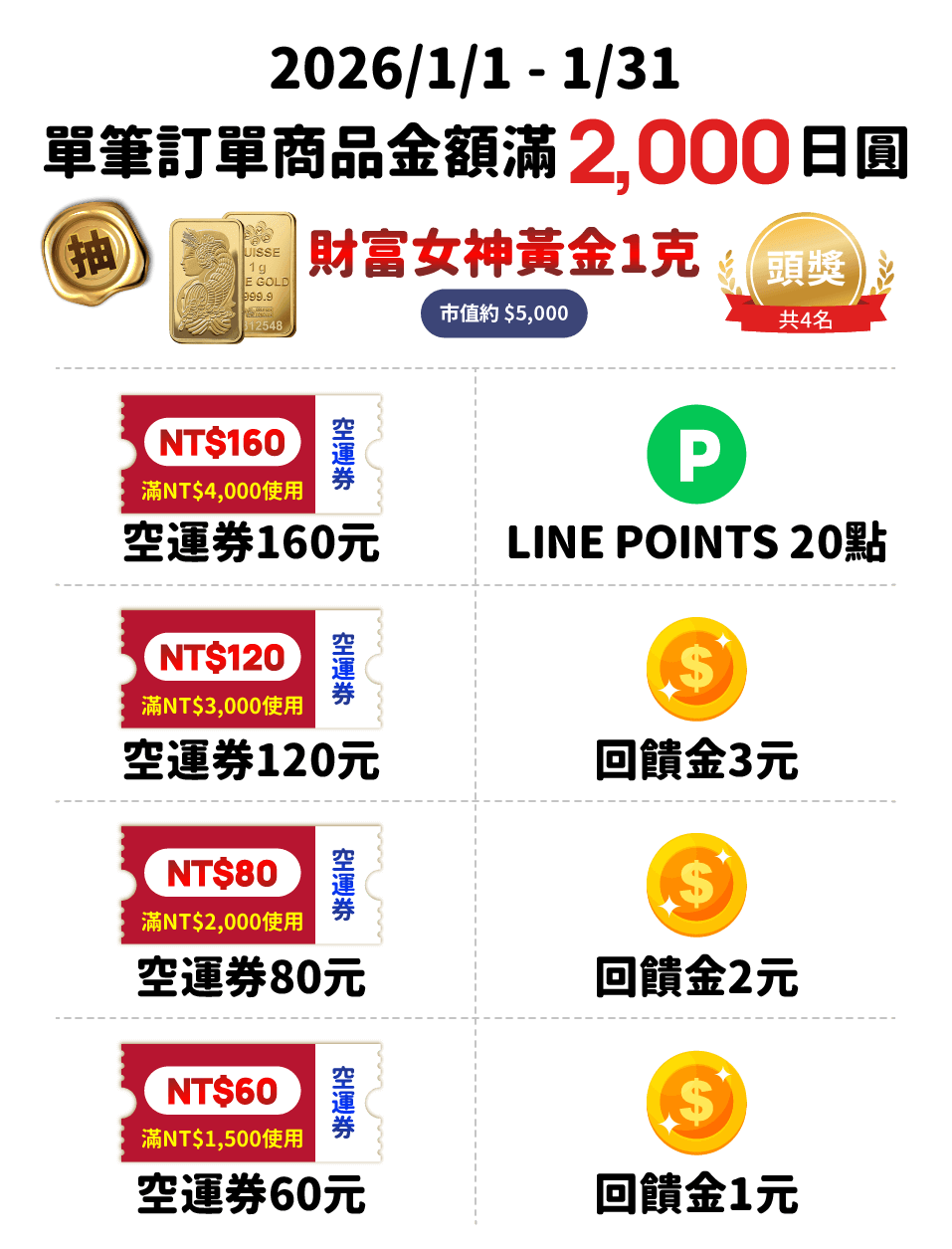 日本代購滿額獎項一覽