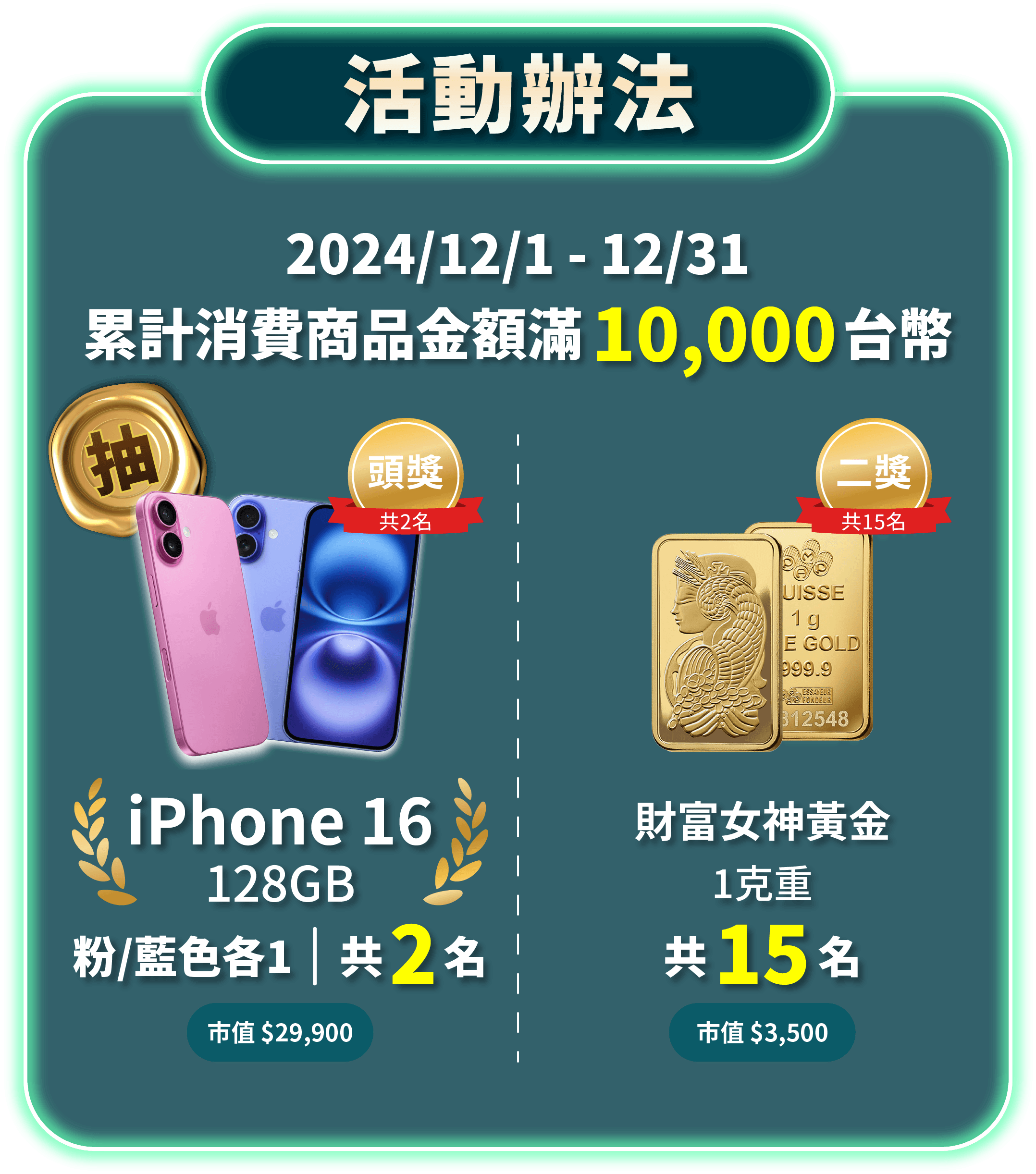 12月累計消費滿額即可抽iPhone16！