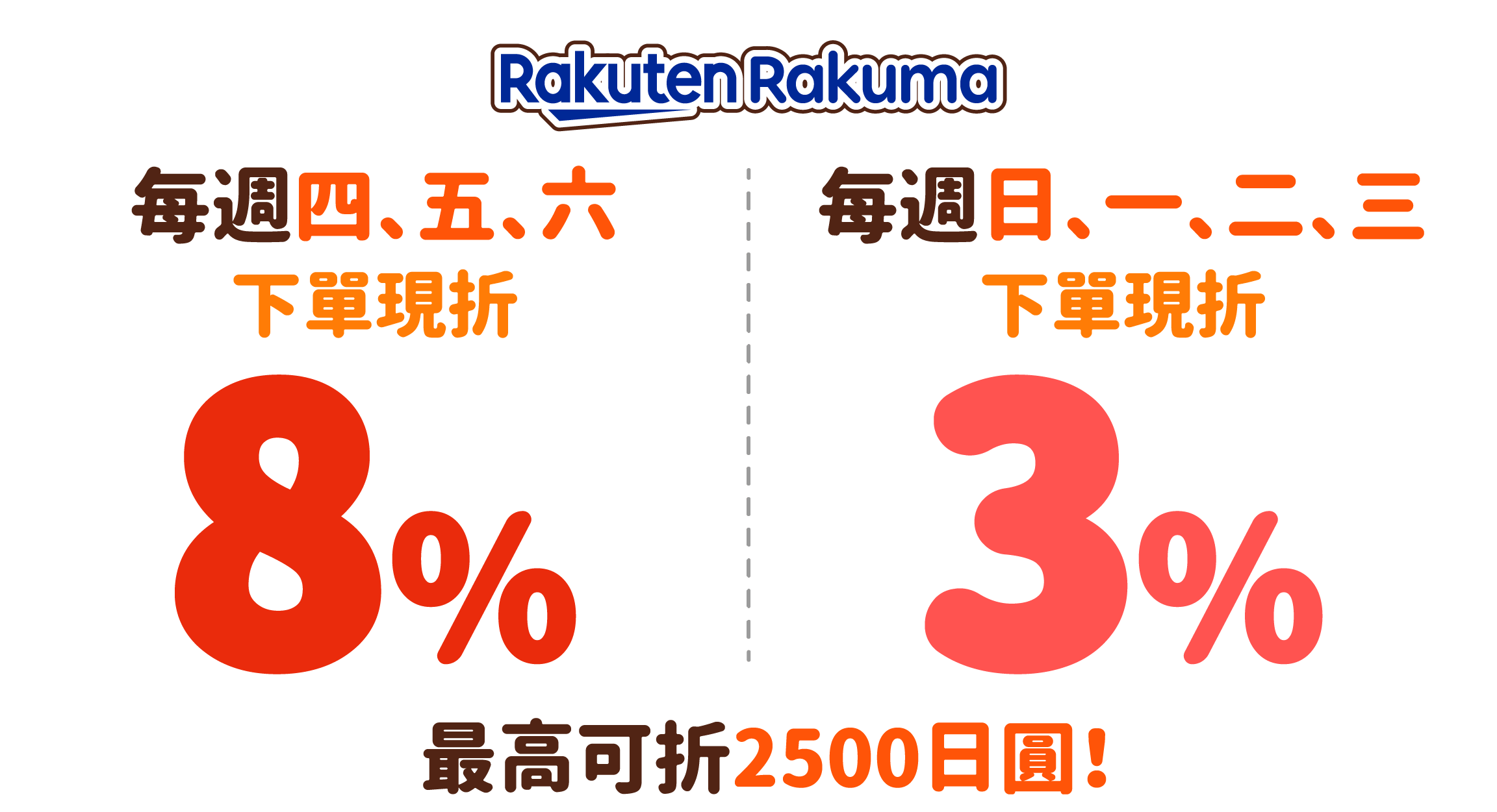 Rakuma十月每週四五六下單現折8%