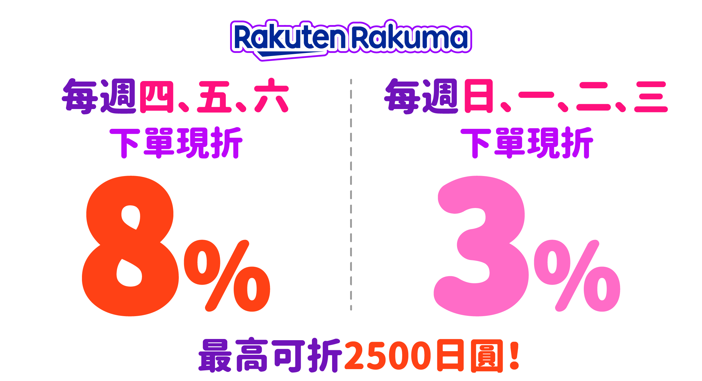 Rakuma九月每週四五六下單現折8%