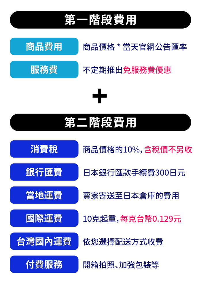 日本代購兩階段付款